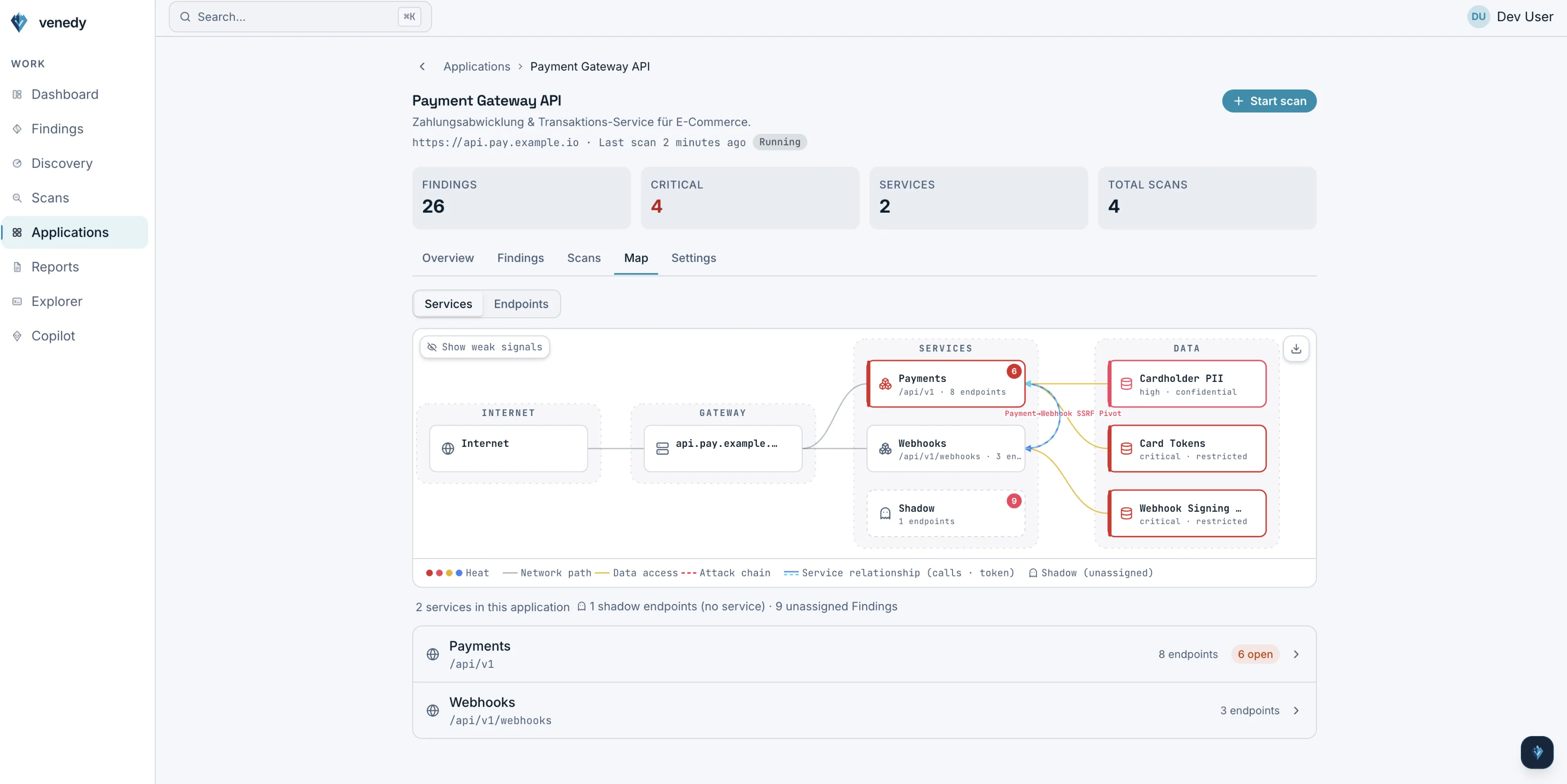 Venedy Applications-Ansicht mit verwalteten Anwendungen und API-Kontext